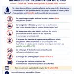 Arrêté restriction d&rsquo;eau
